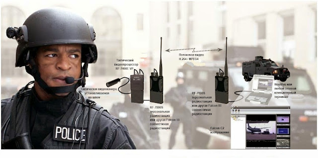 Построение системы передачи видеоинформации с использованием видеопроцессора RF-7400E-VP с камерой на шлеме солдата
