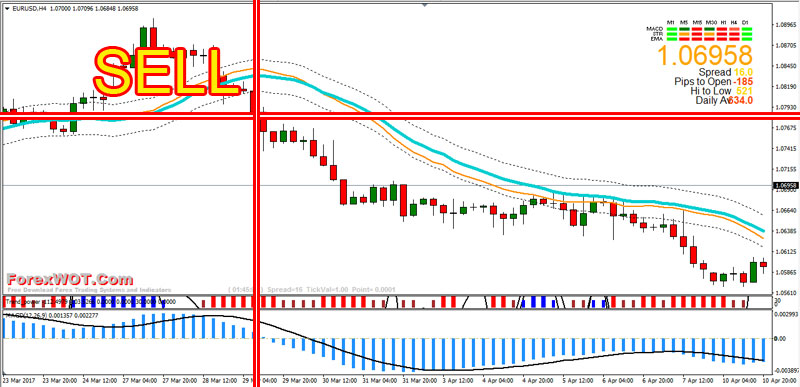 Forex-Trend-Trading-BUY