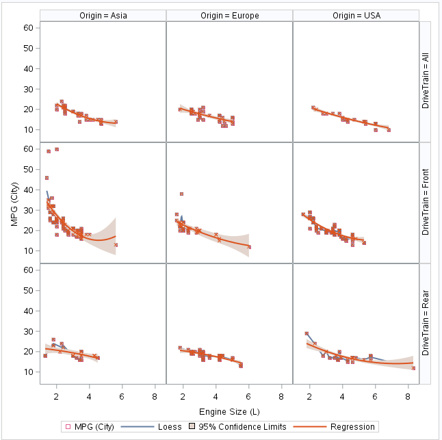 limitations for regressions The other answers make some good points i’ll add on a few that are commonly overlooked when building linear regression models: linear regressions are sensitive to. limitations for regressions The other answers make some good points i’ll add on a few that are commonly overlooked when building linear regression models: linear regressions are sensitive to.