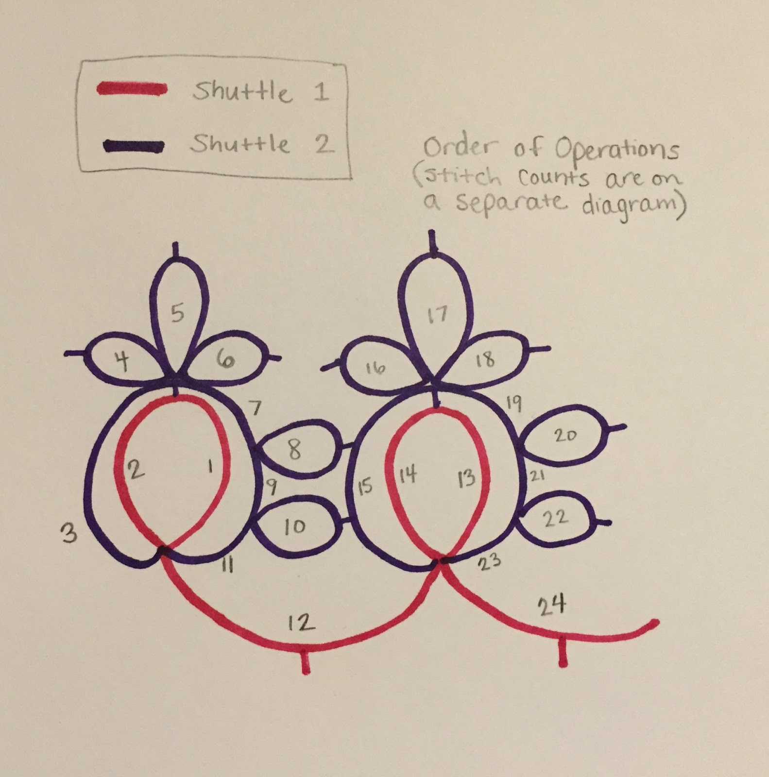 Tatting by the Bay 2015