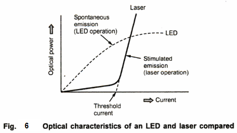 Optical Sources: Injection Laser Diode (ILD)