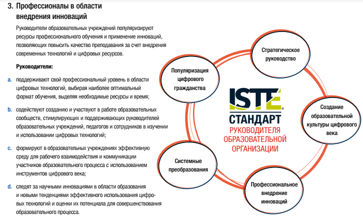 Список профессиональных стандартов подлежащих применению в образовательной орган