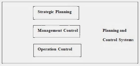 strategic mis planning