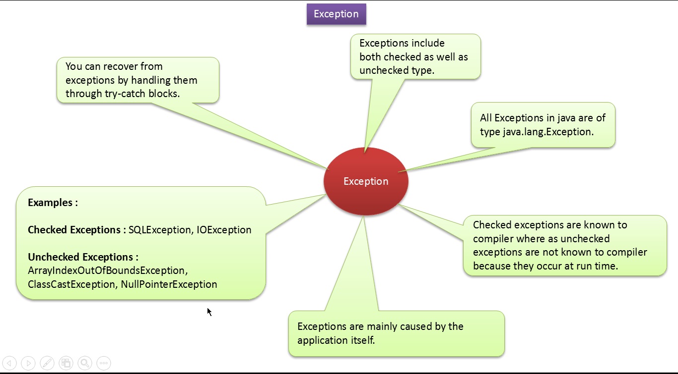 Java exception handling. Main exception Types java'. Java SQLEXCEPTION exception. Работа с исключениями java.