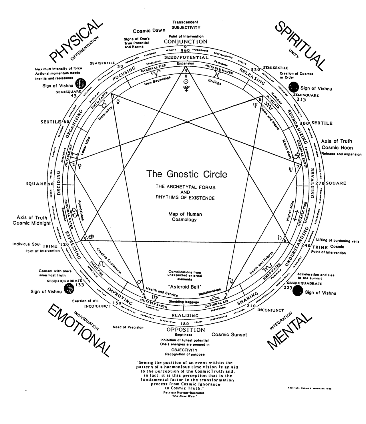 Bible Literature: The Sophia of Jesus Christ: What is the relationship ...