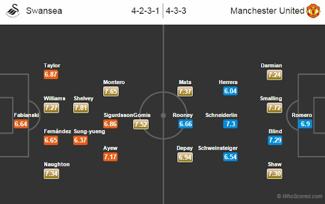 Possible Lineups, Team News, Stats – Swansea vs Manchester United
