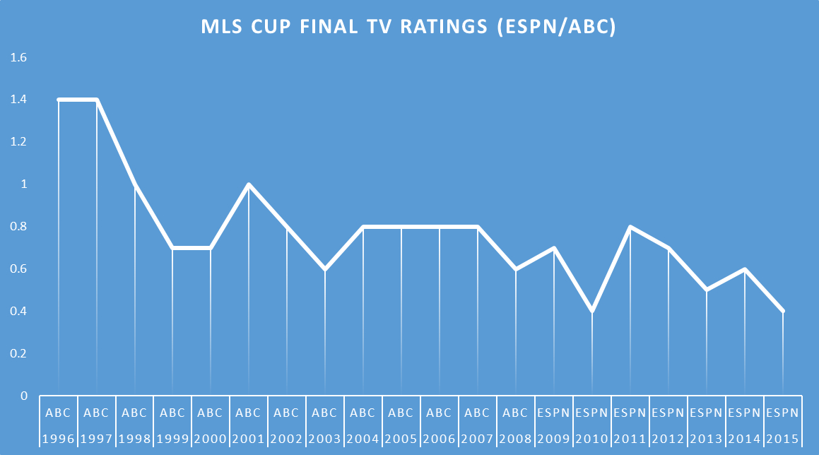 HELLTOWN BEER Ratings MLS Cup Final helltown-beer-ratings-mls-cup-final