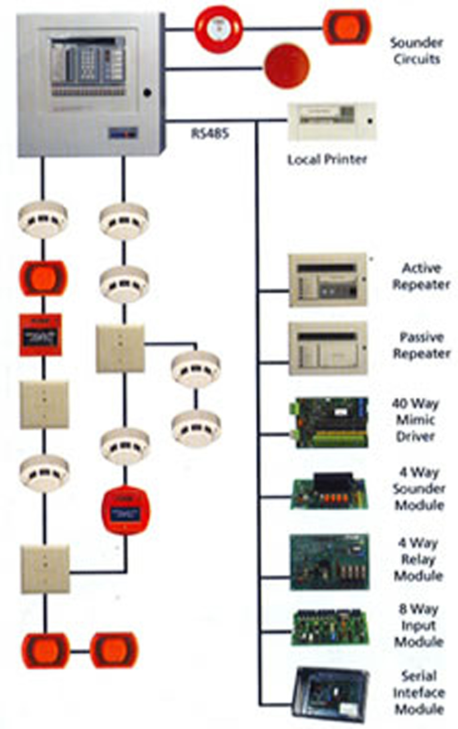 Cara Kerja Fire Alarm Konstruksi Sipil