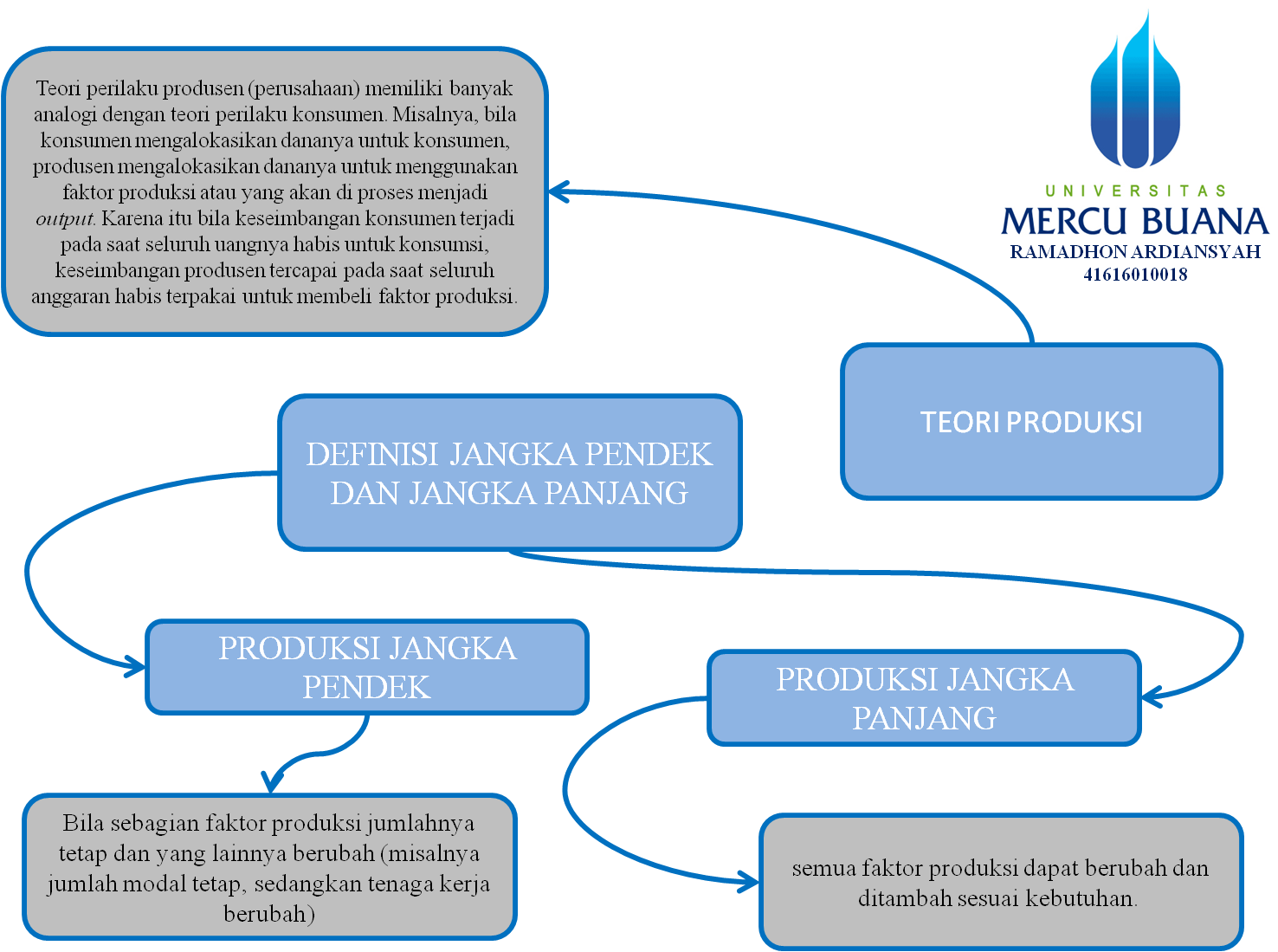 kurva penawaran jangka panjang dan pendek