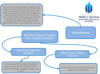 Ekonomi123 Com Teori Produksi Jangka Panjang Dan Jangka Pendek
