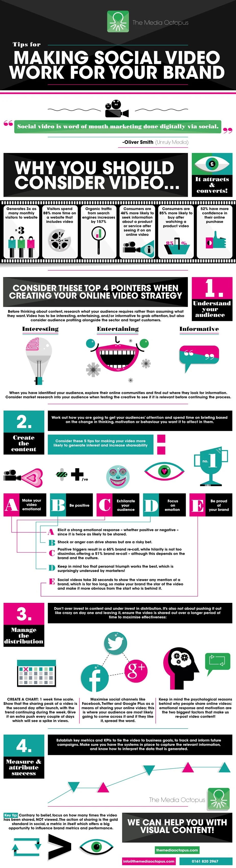 Making Social Video Work for Your Brand - #infographic