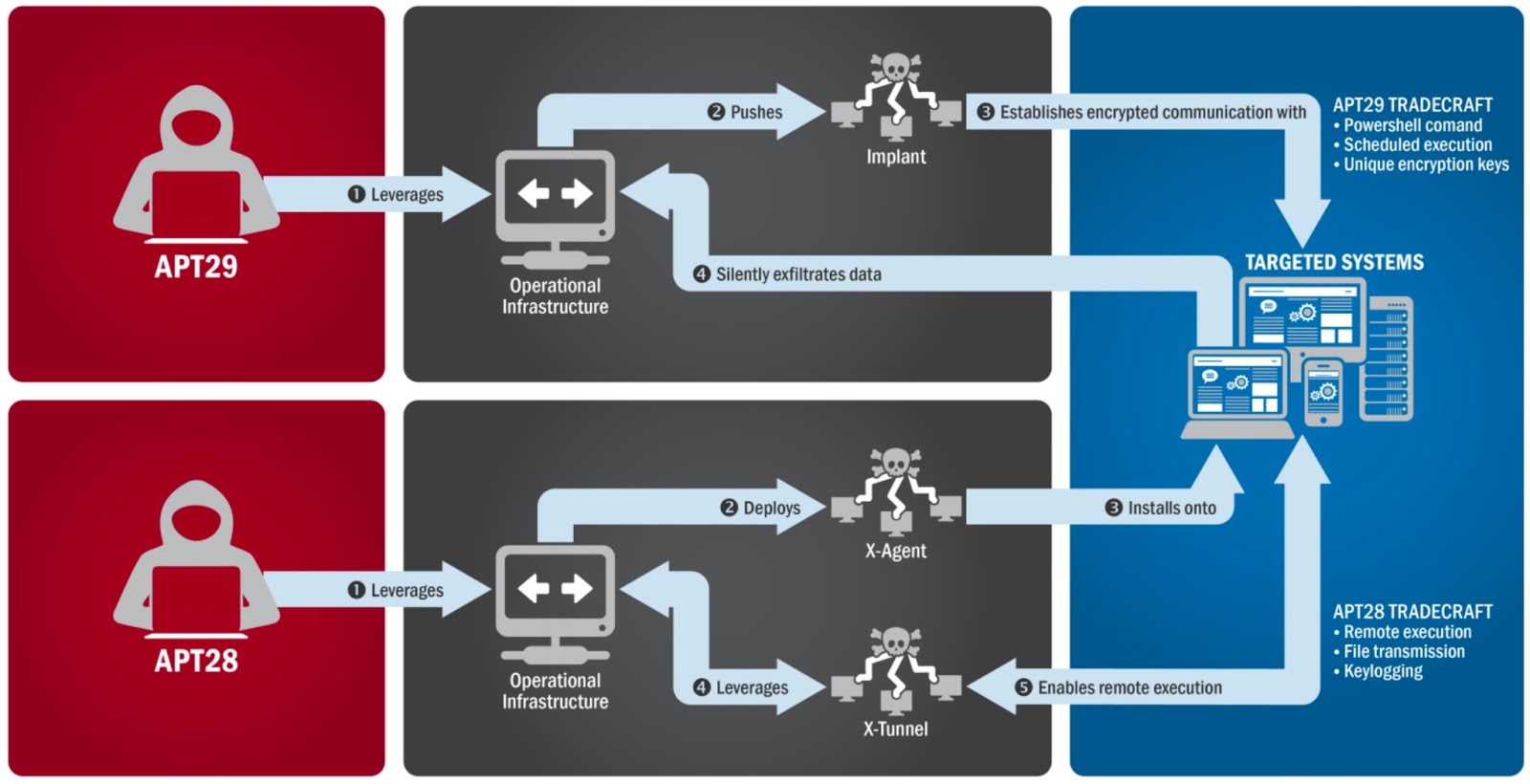 mb hard evidence shows leading into 2016 us presidential election russian hackers targeted 6 730 people with 19 315 phishing links mb hard evidence shows leading into 2016 us presidential election russian hackers targeted 6 730 people with 19 315 phishing links