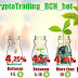Crypto Trading BCH Bot Review- Bitcoin Cash Investment Telegram Bot