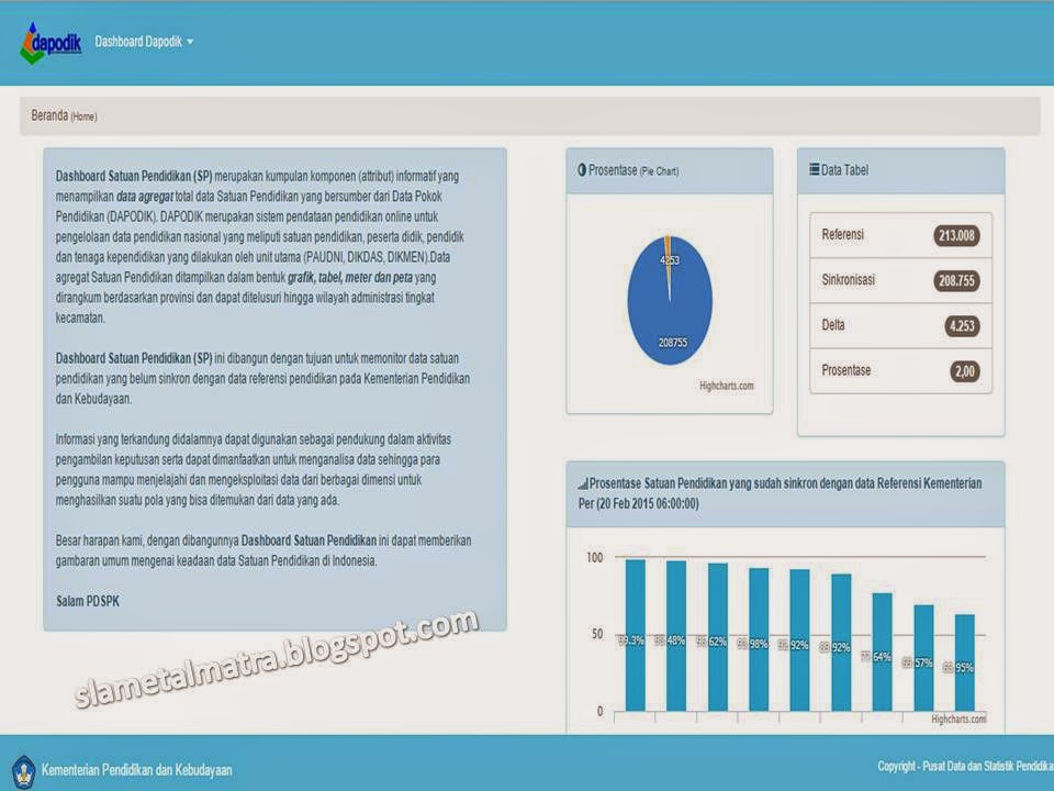 Dashboard Satuan Pendidikan (SP) Data Kemdikbud.