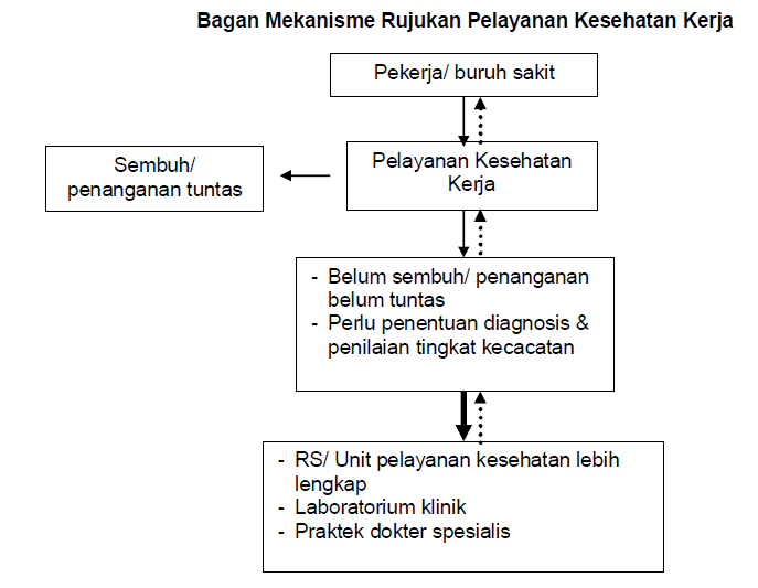 Petunjuk Teknis Penyelenggaraan Pelayanan Kesehatan Kerja Forum Kesehatan Dan Keselamatan Kerja
