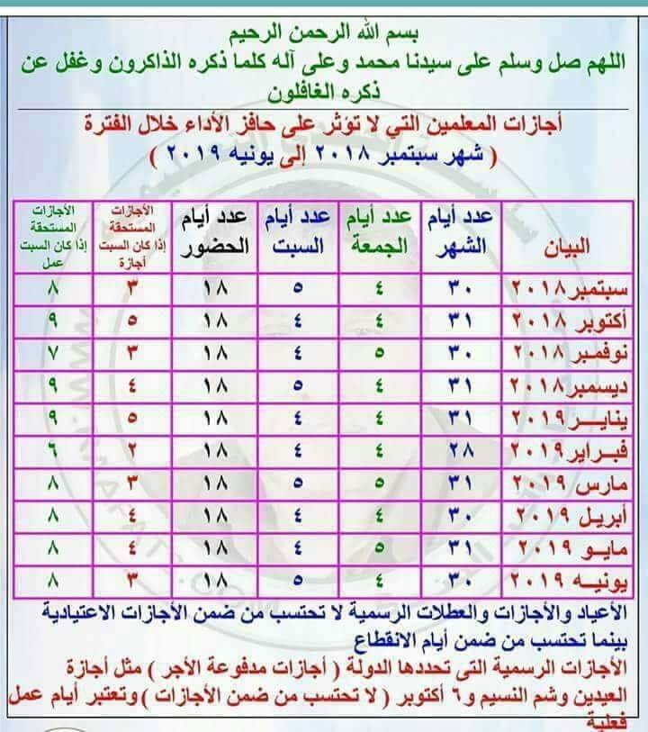 اجازات المعلمين التى لا تؤثر على حافز الأداء حتى يونيه 2019