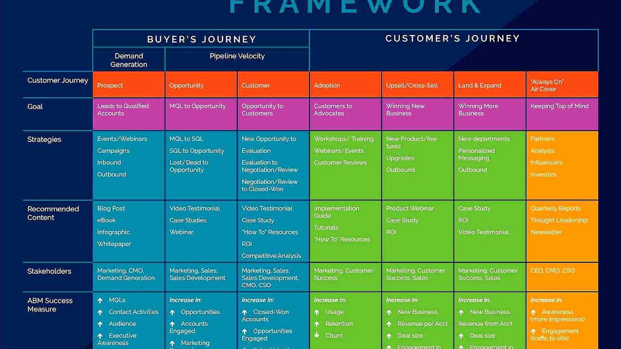 Product pipeline - Pipeline Marketing - Marketing Choices