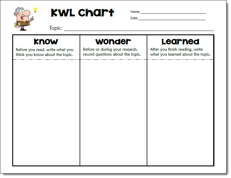 I know wanna want. Таблица KWL. KWL-диаграммы. Стратегия KWL. KWL Chart.