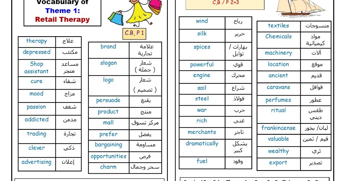Englishplanet31: Theme 1 vocabulary for grade 12