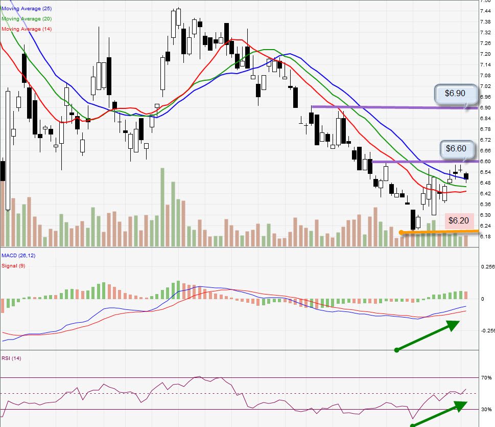 Singapore Shares Information KEPPEL CORP