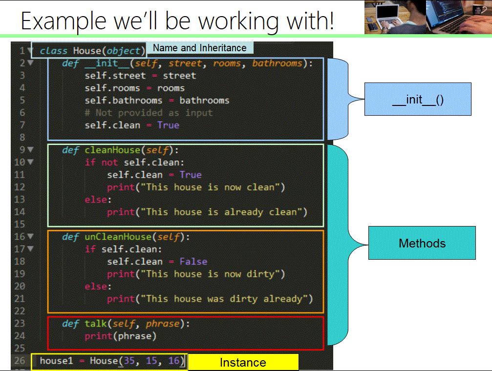 Object Oriented Programming: Methods BEHIND THE SCENES!