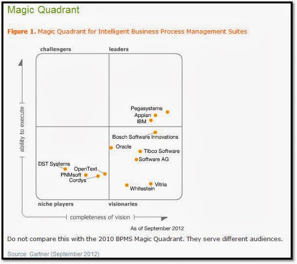 appian business process modelling appian business process modelling