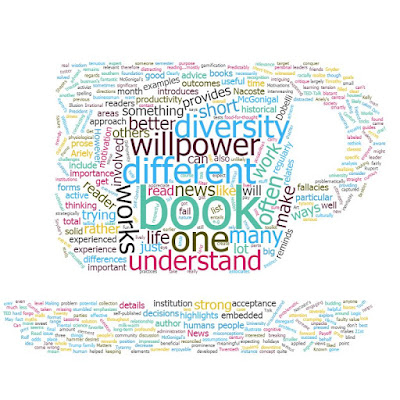 A word cloud of this blog post in the shape of a coffee cup on a saucer