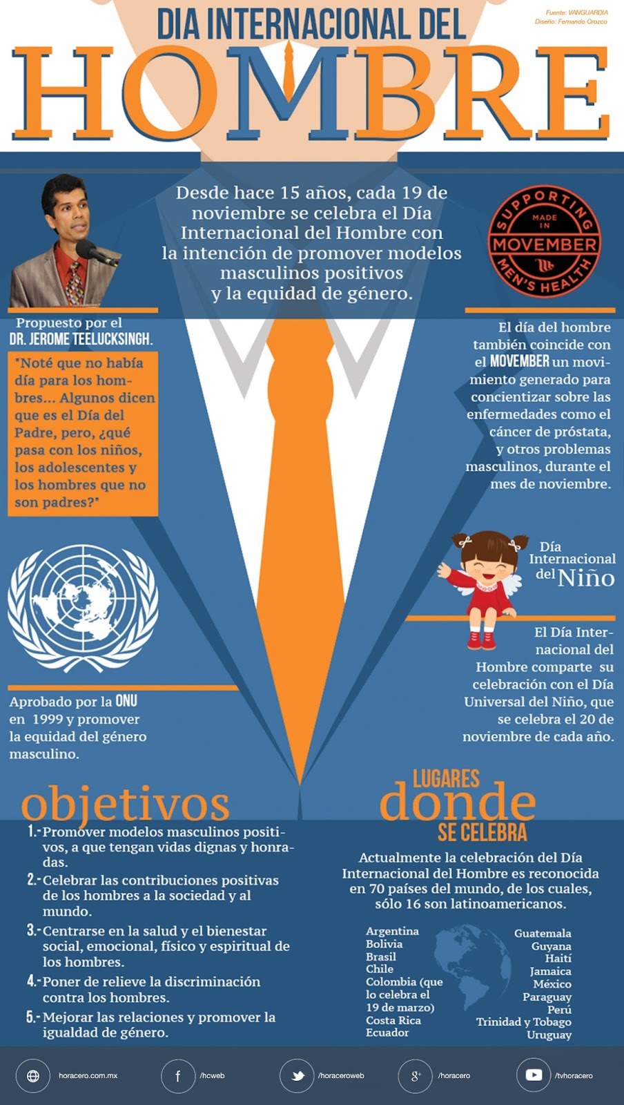 Dia Internacional del Hombre tarjetas del DIH en