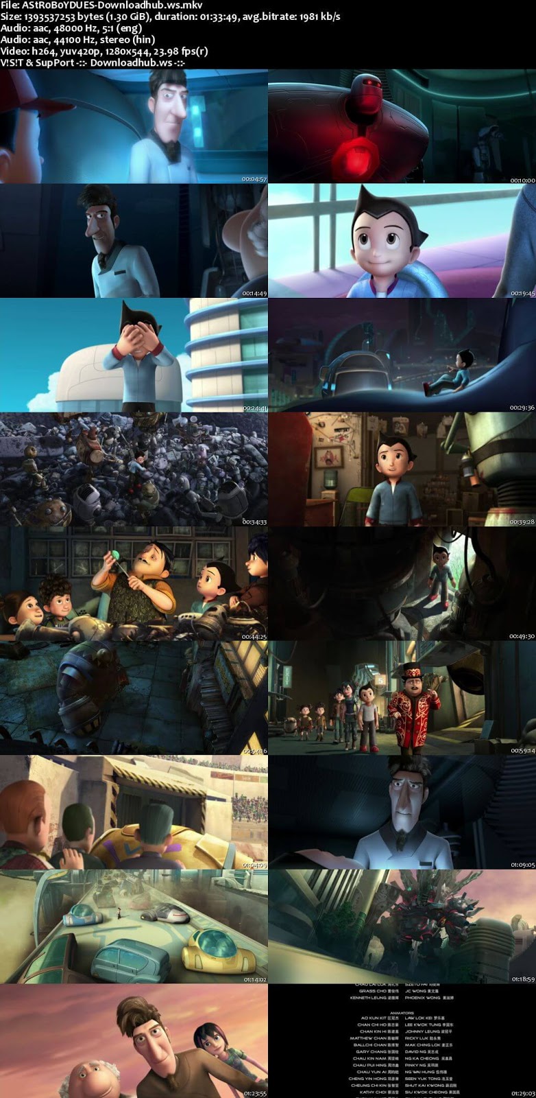 Astro Boy 2009 Hindi Dual Audio 720p BluRay Free Download