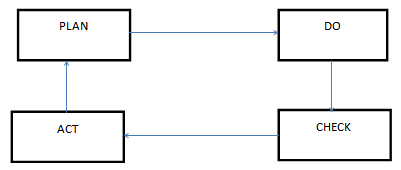 Yaa Quality Control System for the Apparel Industry (Domestic / Export) QUALITY CONTROL SYSTEM FOR THE APPAREL INDUSTRY Yaa Quality Control System for the Apparel Industry (Domestic / Export)