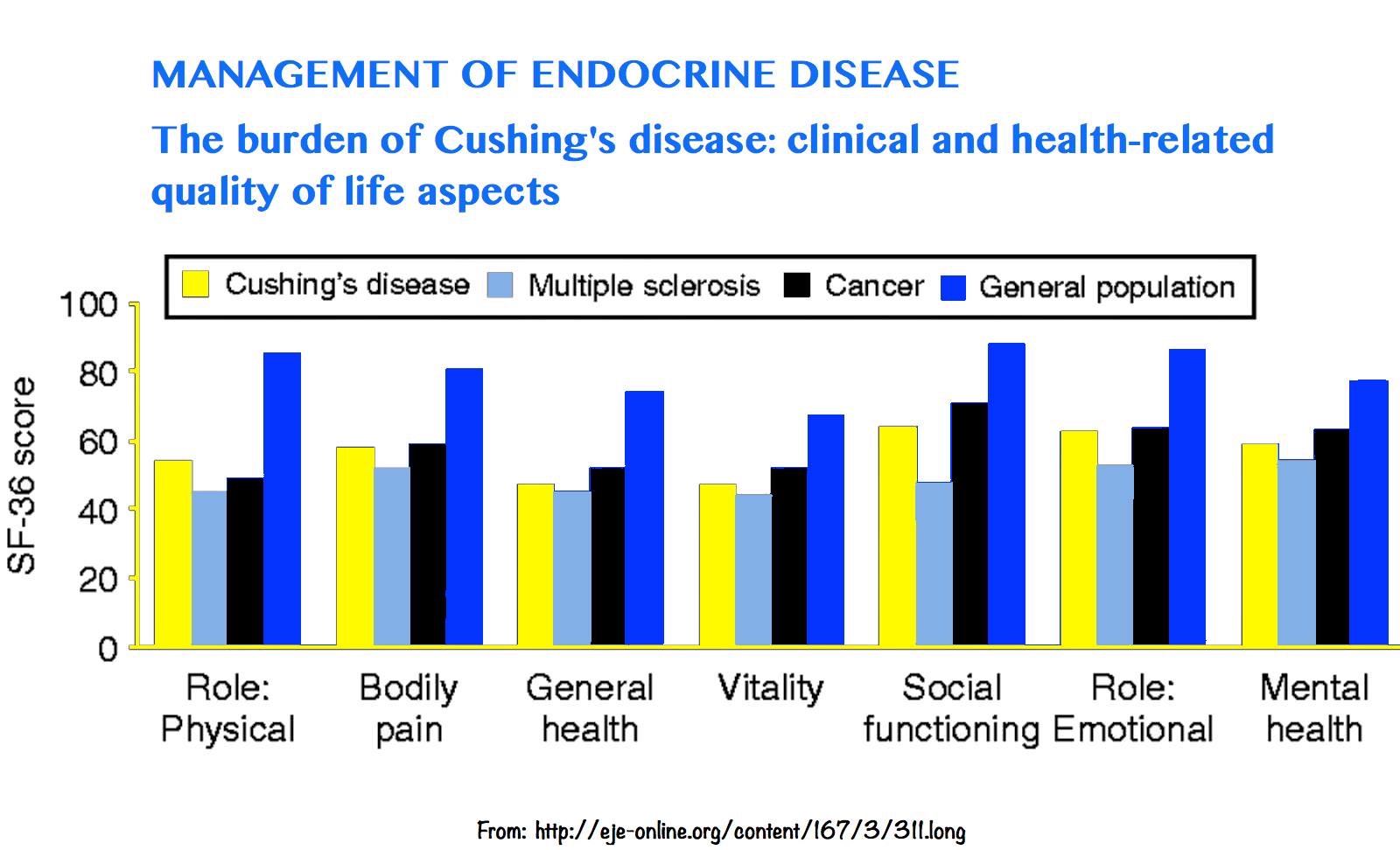 Cushing's with Moxie Fighting The Worst Disease You've Never Heard Of