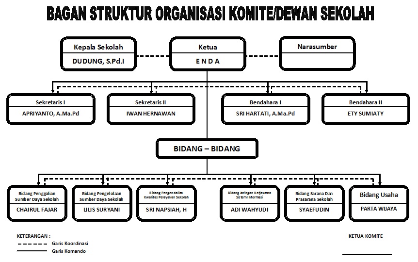 SDN SUKAMANTRI 01 STRUKTUR ORGANISASI KOMITE SEKOLAH