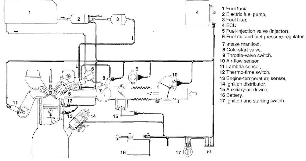 How Car Parts Work LJetronic Fuel Injection System