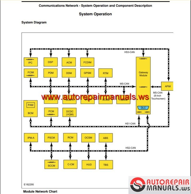 Free Auto Repair Manual : FORD FUSION 2015 USA Workshop Manual