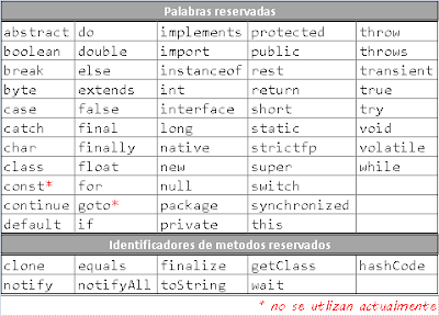 Programacion cutre y eficiente & miscelaneo: Estructura de un programa ...
