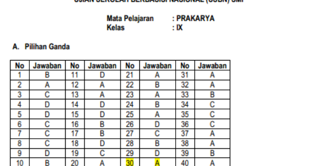 Download Pdf Latihan Soal Dan Kunci Jawaban Usbn Prakarya Smp Mts Kumpulan Soal Unbk Cpns Pppk Ujian Nasional