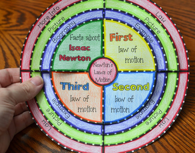 The Best of Teacher Entrepreneurs III Newton's 3 Laws of Motion Wheel Foldable