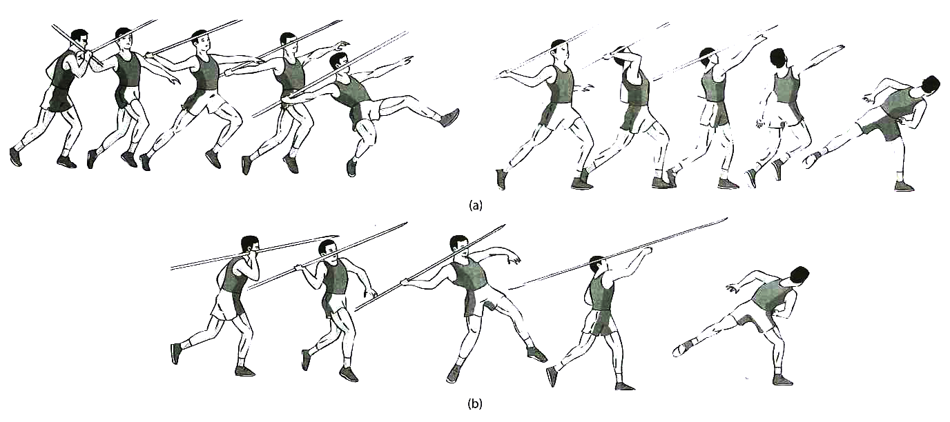 Sejarah dan Pembelajaran Lempar Lembing di Sekolah