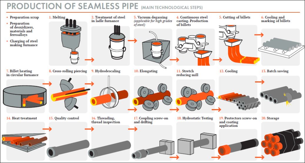 Every cloud has a silver lining Mill tolerance in Seamless Pipe