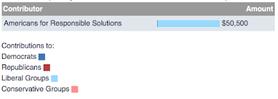 america gun rights vs. gun control where’s the money?