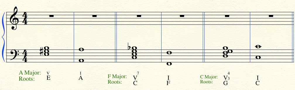 Music in a minute 1: Lesson 25 Introduction to secondary dominants