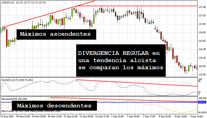 divergencias