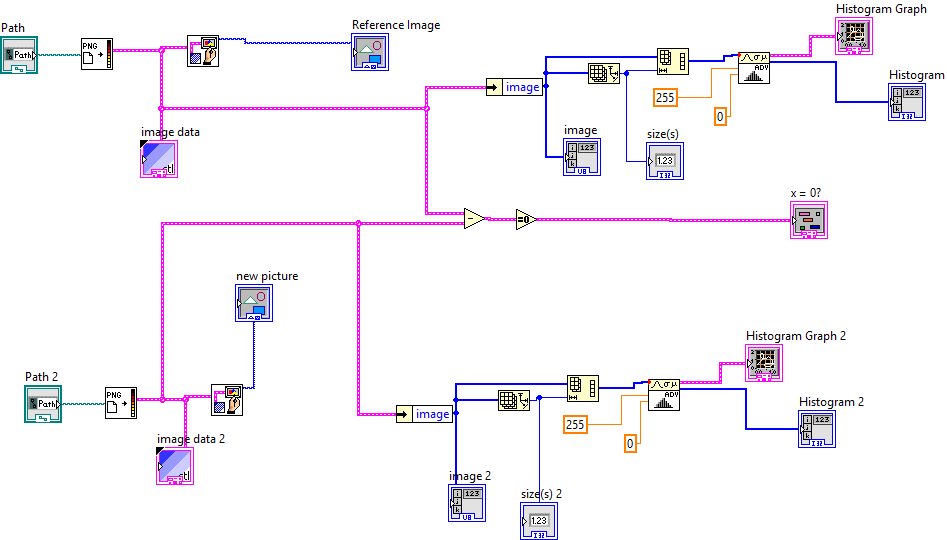 Biomedical Signal and Image Processing projects using Matlab and