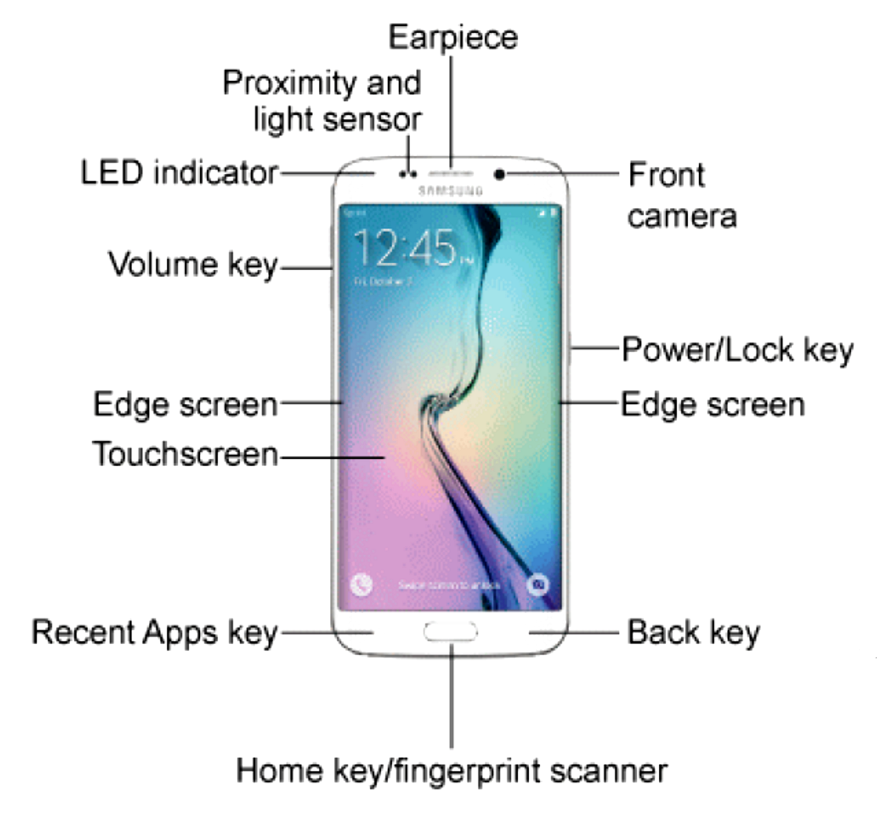 User Manual For Samsung Galaxy S7 Phone