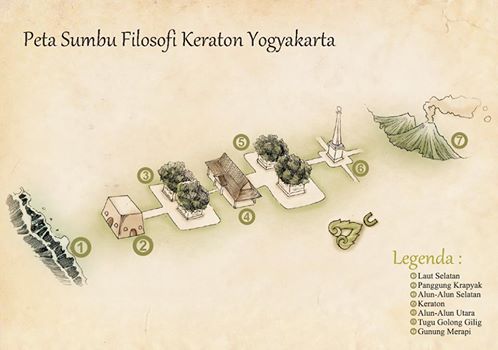Seputaran Tentang Jogja: Sumbu Filosofi Kraton Yogyakarta