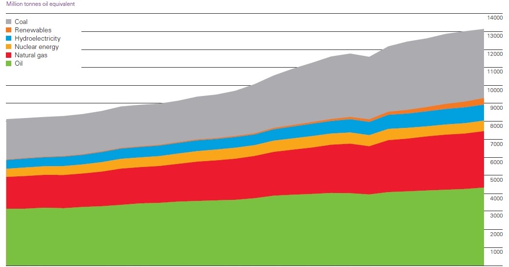 renewable energy statistical review of world energy bp renewable energy statistical review of world energy bp