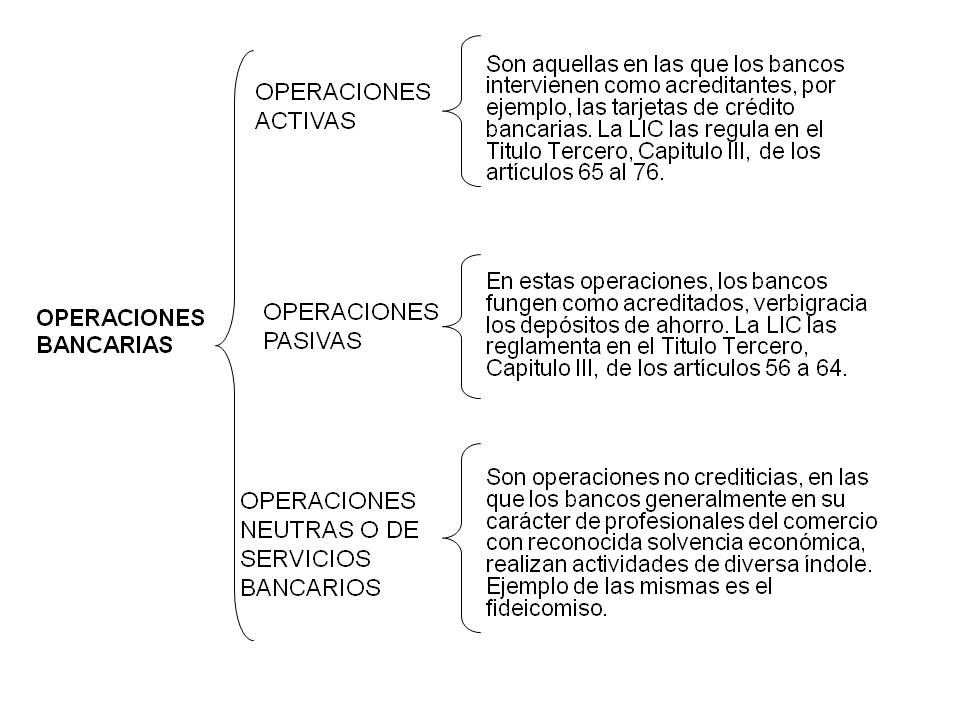Titulos y Operaciones de Crédito.: Unidad 20. TEORÍA DE LAS OPERACIONES