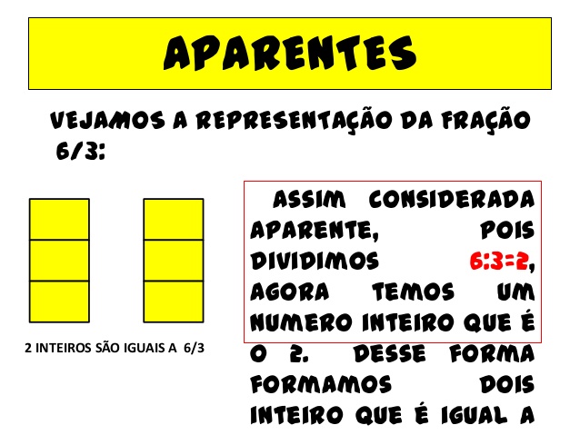 FRAÇÃO TIPOS DE FRAÇÃO, FRAÇÃO PRÓPRIA, IMPRÓPRIA E APARENTE