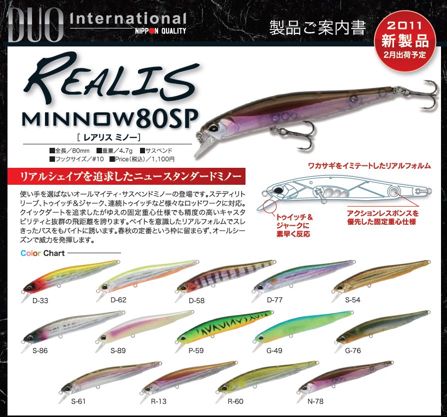 Duo minnow 80sp Clearance