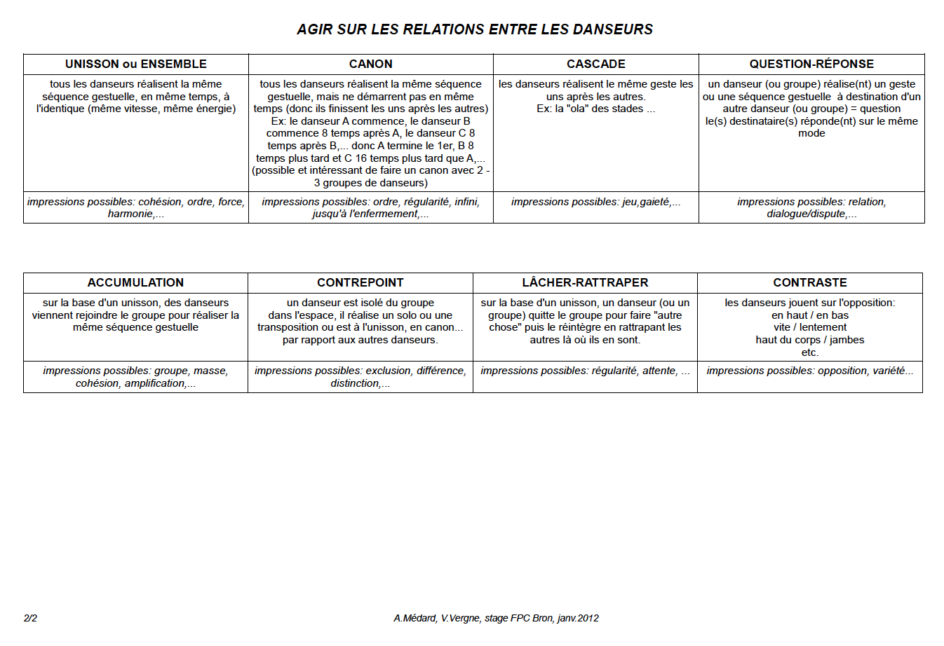 EPS au lycée Rimbaud d'Istres